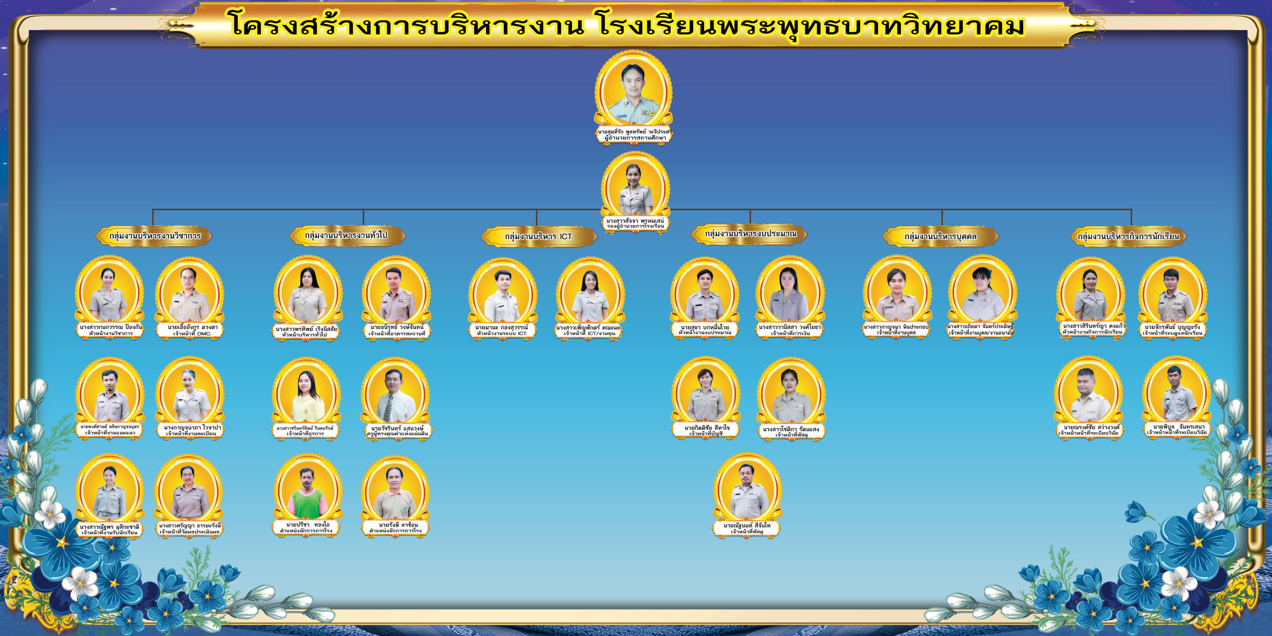 แผนผัง ทำเนียบลด